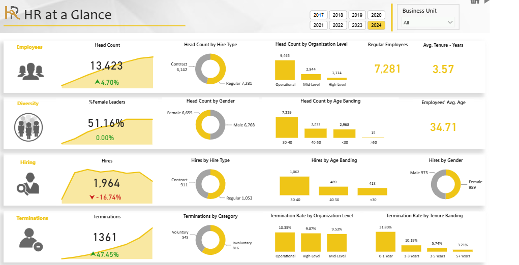 20 Best HR Analytics Tools to Power Smarter Workforce Decisions in 2026 20 image 53